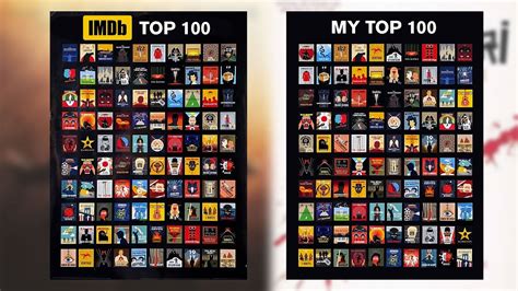 imdb top 100 filme|imdb top 100 checklist.